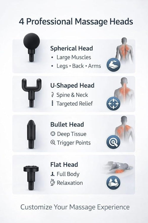 Electric Percussion Massage Gun – Deep Tissue Muscle Massager with Multiple Massage Heads